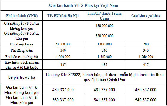 Bảng giá lăn bánh VF 5 Plus