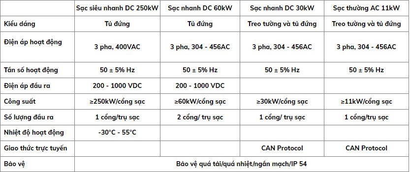 công suất sạc của hệ thống trạm sạc công cộng