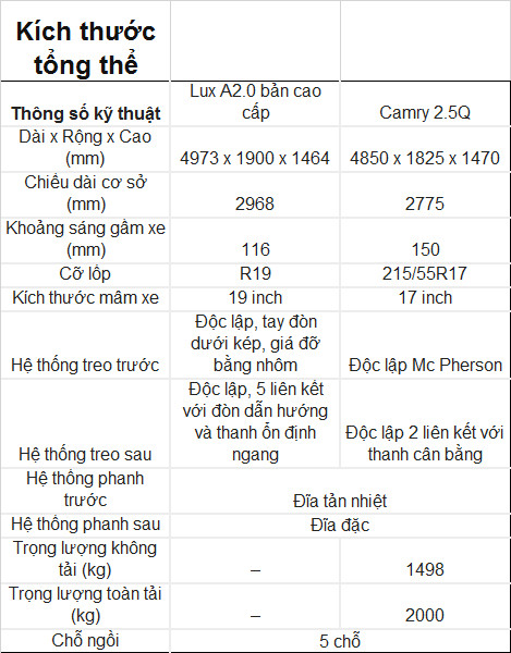 Thông số ngoại thất xe VinFast Lux A2.0 cao cấp và Toyota Camry 2.5Q