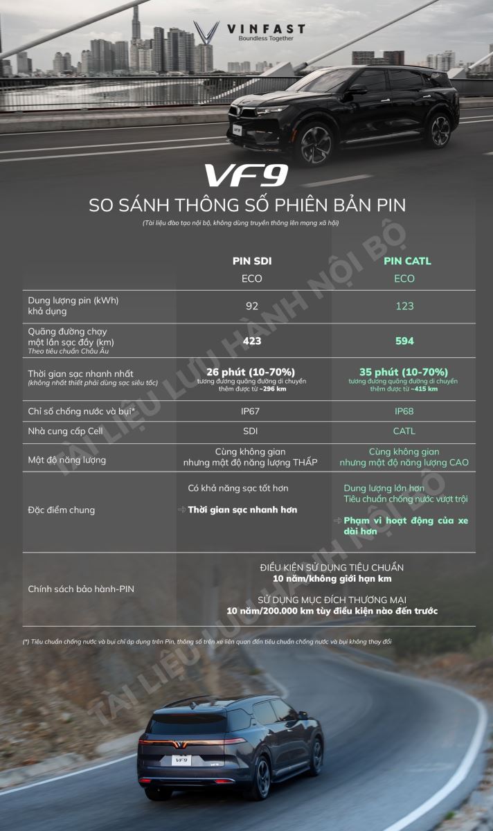 so-sanh-cac-phien-ban-pin-vf9