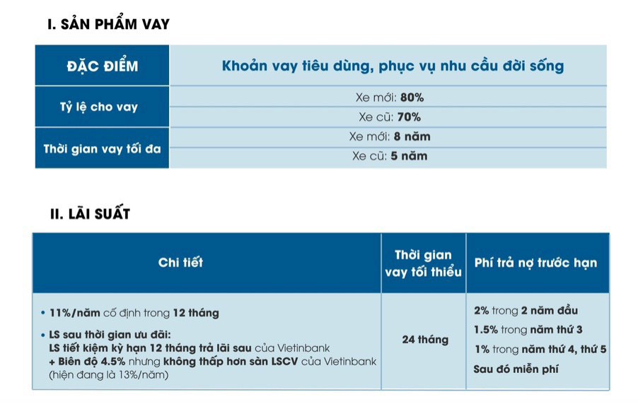 mua trả góp ô tô điện vinfast