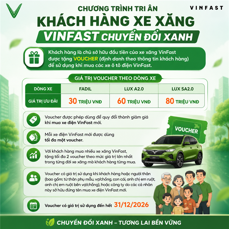 Khách hàng xe xăng VinFast nhận Voucher đến 80 triệu | VinFast Cần Thơ