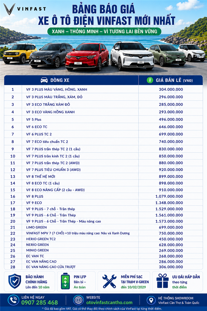 Bảng Giá Xe Ô Tô Điện VinFast 2026 Mới Nhất | VinFast Cần Thơ